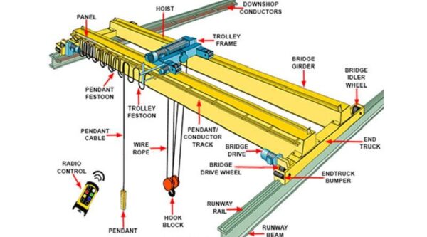 اجزای اصلی جرثقیل سقفی دو پل